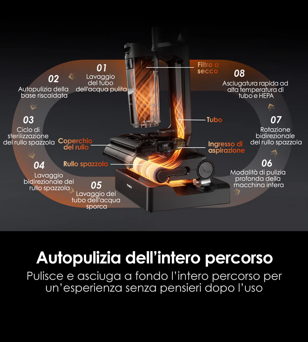 Tineco FLOOR ONE S7 Stretch Steam, immagine dettaglio 12