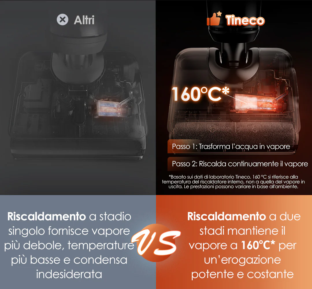 Tineco FLOOR ONE S7 Stretch Steam, immagine dettaglio 4